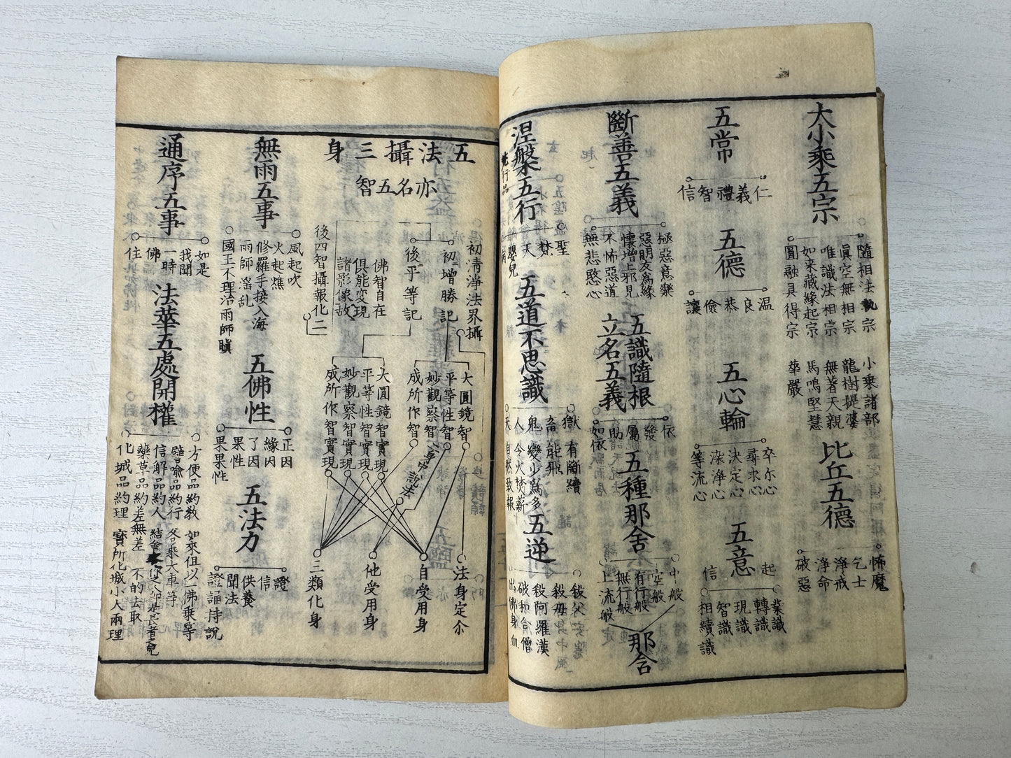 Y9543 WOODBLOCK PRINT Japanese book Buddhist Sutra textbook Japan antique