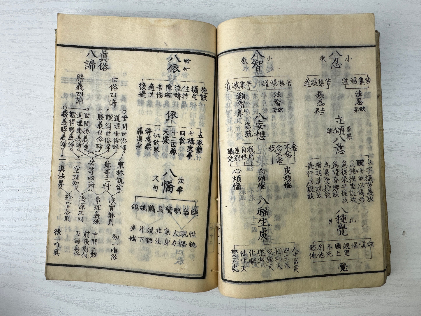 Y9543 WOODBLOCK PRINT Japanese book Buddhist Sutra textbook Japan antique