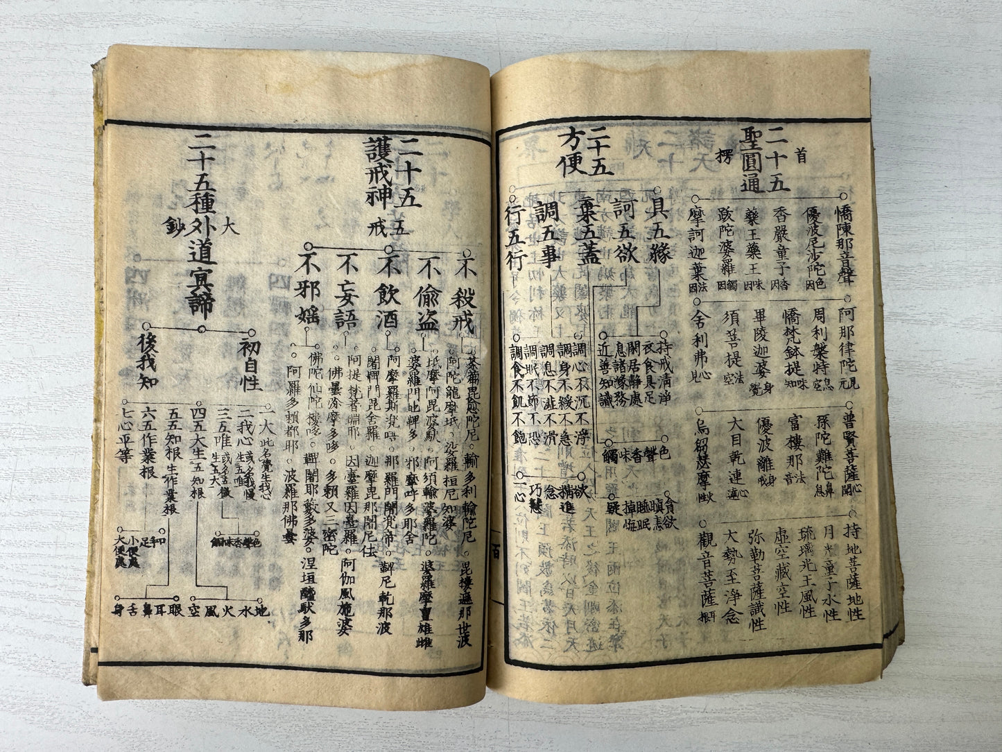 Y9543 WOODBLOCK PRINT Japanese book Buddhist Sutra textbook Japan antique